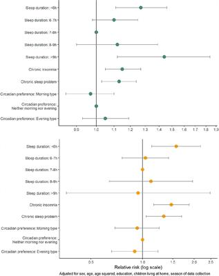 The association between self-reported sleep problems, infection, and antibiotic use in patients in general practice